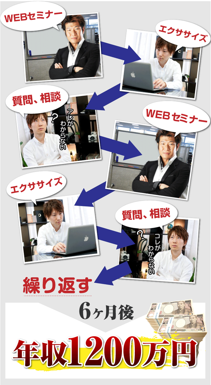 エクササイズ質問、相談WEBセミナーエクササイズ質問相談繰り返す６ヶ月後年収1200万円