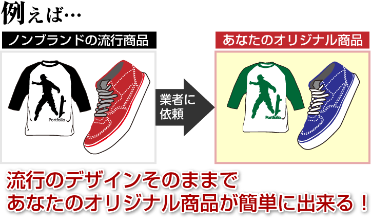 例えば…某メーカー流行商品→業者に依頼→あなたのオリジナル商品流行のデザインそのままで
あなたのオリジナル商品が簡単に出来る！